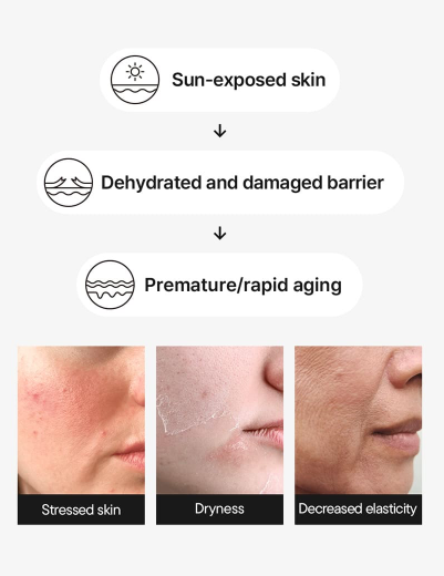 [iUNIK] Beta Glucan Barrier Sunscreen 60ml