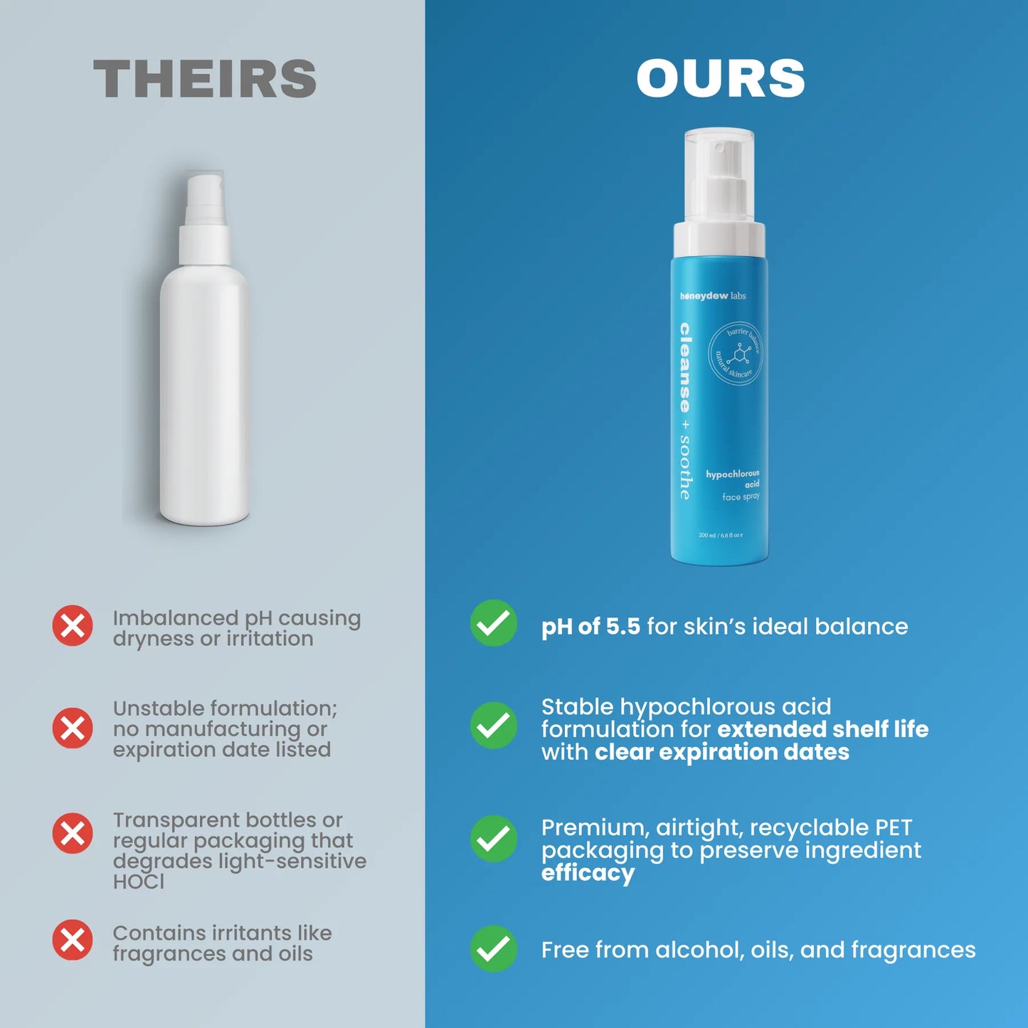 honeydew Labs hypochlorous spray ( The BIG bottle, 200ml)