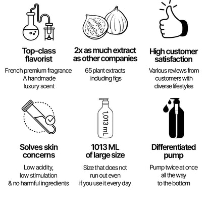 [hetras] Hotel Therapy Body Lotion 1013 ml ( 3 Types)