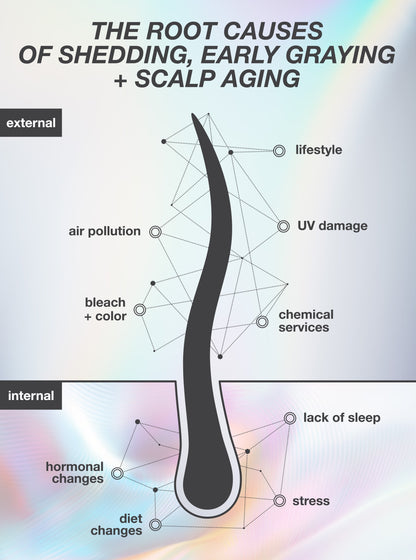 K18 FutureIQ™ biomimetic hair longevity serum